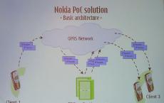 Mobilná vysielačka alebo aká užitočná je funkcia Push-to-Talk Čo je PTT v telefóne Nokia?