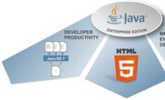 Organizimi dhe përditësimet e sigurisë Java
